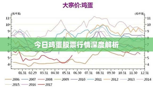 今日鸡蛋股票行情深度解析