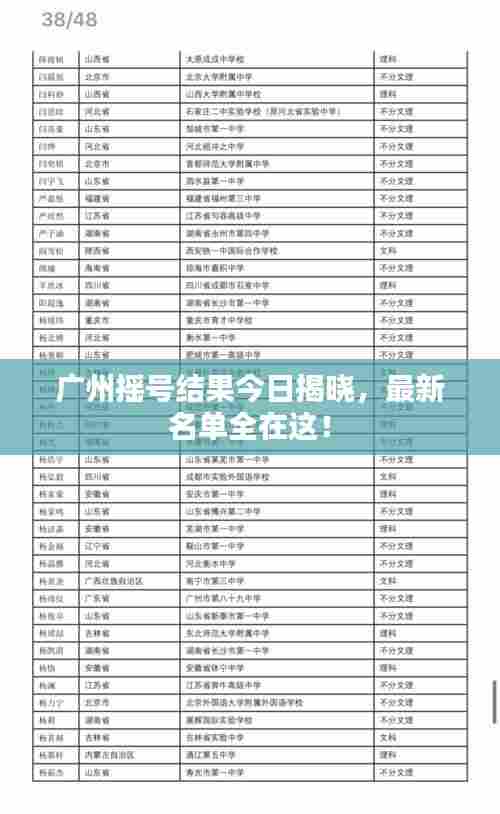 广州摇号结果今日揭晓,最新名单全在这!