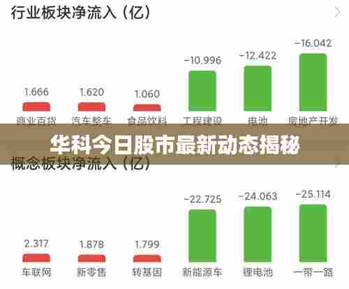 华科今日股市最新动态揭秘