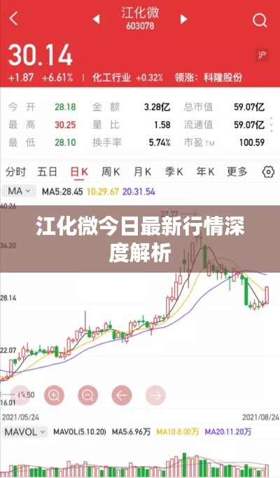 江化微今日最新行情深度解析