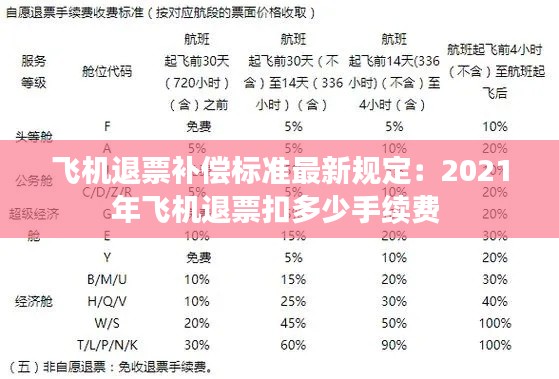 飞机退票补偿标准最新规定：2021年飞机退票扣多少手续费 