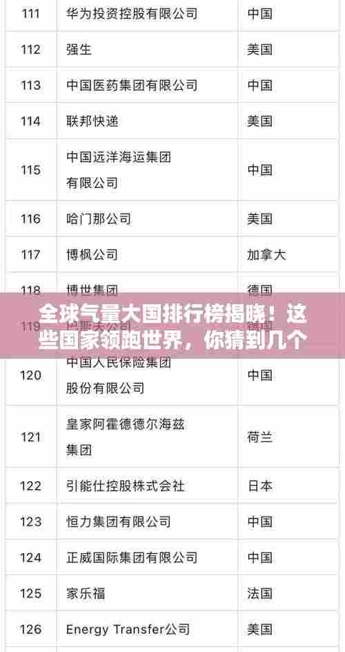全球气量大国排行榜揭晓!这些国家领跑世界,你猜到几个?