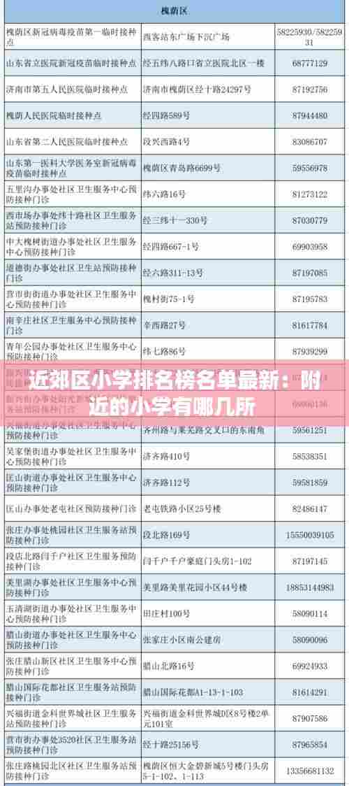 近郊区小学排名榜名单最新:附近的小学有哪几所