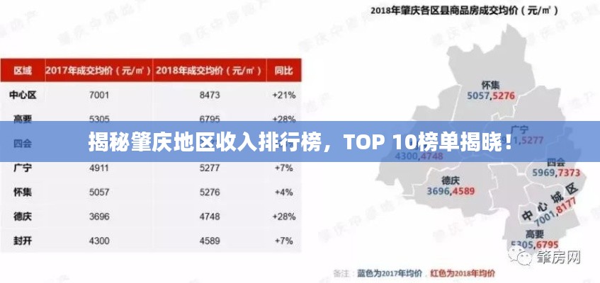 揭秘肇庆地区收入排行榜,TOP 10榜单揭晓!