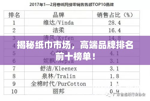 揭秘纸巾市场，高端品牌排名前十榜单！