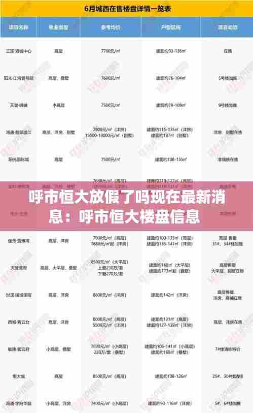 呼市恒大放假了吗现在最新消息：呼市恒大楼盘信息 