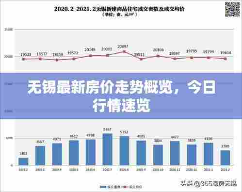 无锡最新房价走势概览,今日行情速览