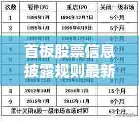 首板股票信息披露规则最新：首板是什么意思啊 