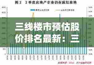 三线楼市预估股价排名最新：三线房价多少合理 