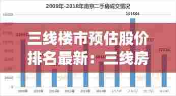 三线楼市预估股价排名最新:三线房价多少合理