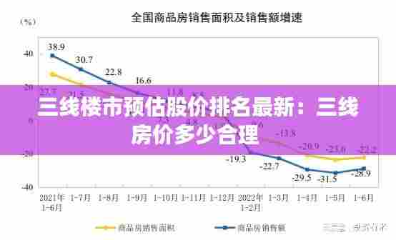 三线楼市预估股价排名最新:三线房价多少合理