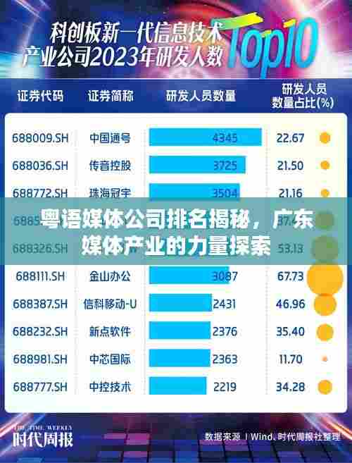 粤语媒体公司排名揭秘,广东媒体产业的力量探索