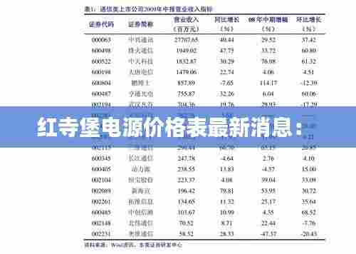 红寺堡电源价格表最新消息: