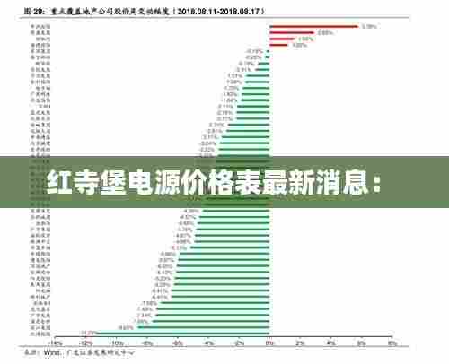 红寺堡电源价格表最新消息： 