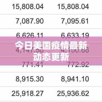 今日美国疫情最新动态更新
