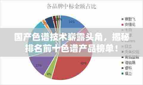 国产色谱技术崭露头角,揭秘排名前十色谱产品榜单!