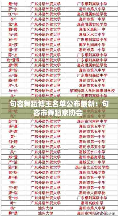 句容舞蹈博主名单公布最新:句容市舞蹈家协会