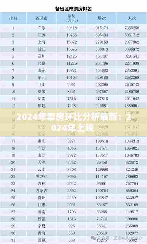 2024年票房环比分析最新：2024年上映 
