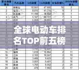 全球电动车排名TOP前五榜单揭晓!
