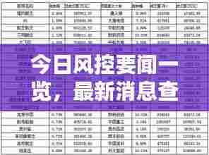 今日风控要闻一览，最新消息查询表汇总