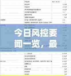 今日风控要闻一览,最新消息查询表汇总