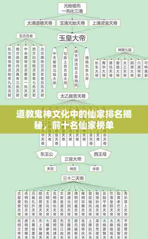 道教鬼神文化中的仙家排名揭秘,前十名仙家榜单