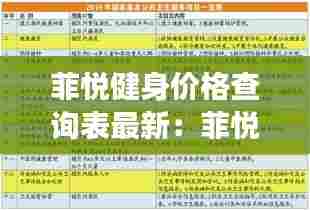 菲悦健身价格查询表最新:菲悦健康体检
