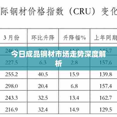今日成品钢材市场走势深度解析