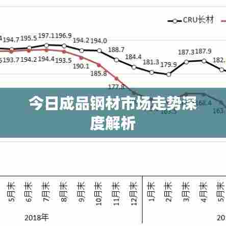 今日成品钢材市场走势深度解析