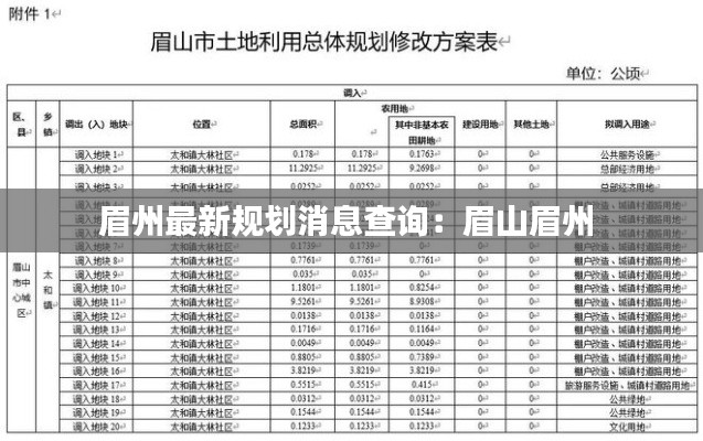 眉州最新规划消息查询:眉山眉州