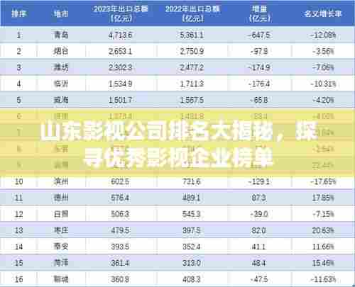 山东影视公司排名大揭秘，探寻优秀影视企业榜单