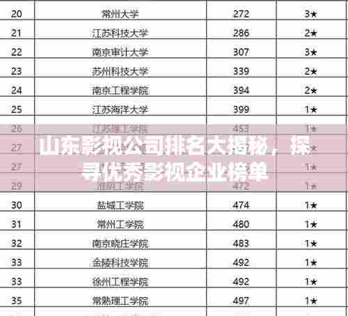 山东影视公司排名大揭秘,探寻优秀影视企业榜单