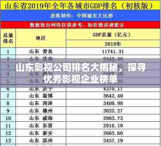 山东影视公司排名大揭秘,探寻优秀影视企业榜单