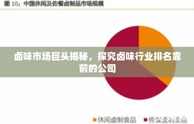 卤味市场巨头揭秘，探究卤味行业排名靠前的公司