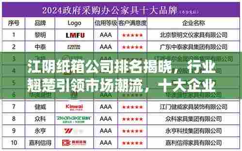 江阴纸箱公司排名揭晓，行业翘楚引领市场潮流，十大企业榜单出炉！