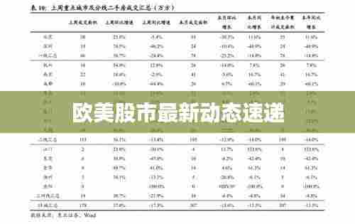 欧美股市最新动态速递