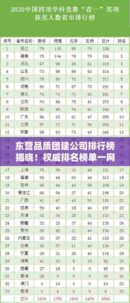 东营品质团建公司排行榜揭晓！权威排名榜单一网打尽！