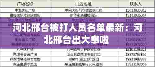 河北邢台被打人员名单最新:河北邢台出大事啦