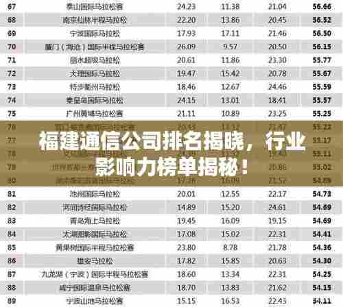 福建通信公司排名揭晓，行业影响力榜单揭秘！