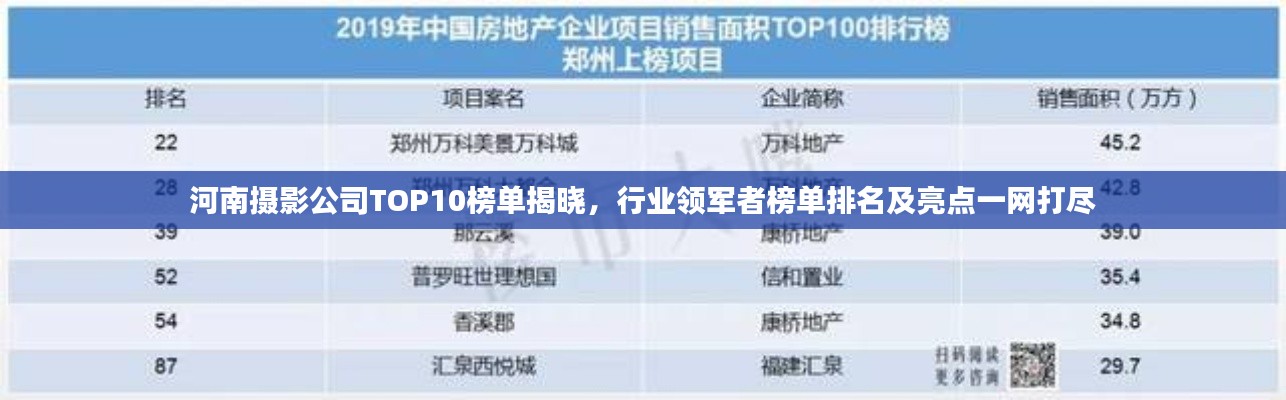 河南摄影公司TOP10榜单揭晓，行业领军者榜单排名及亮点一网打尽