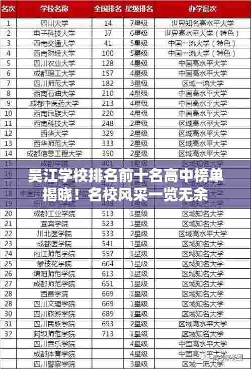 吴江学校排名前十名高中榜单揭晓!名校风采一览无余