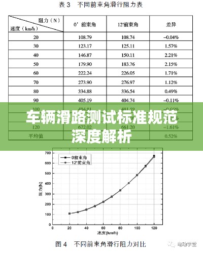 车辆滑路测试标准规范深度解析