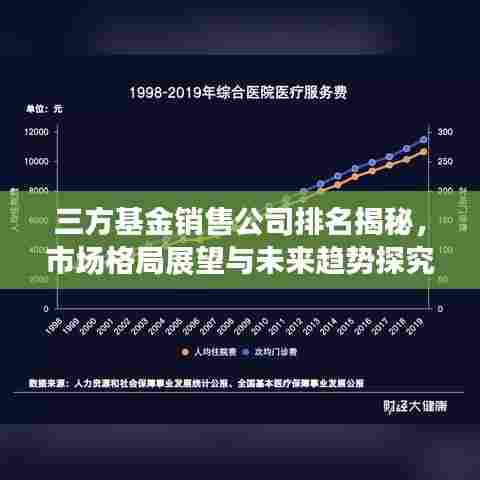 三方基金销售公司排名揭秘,市场格局展望与未来趋势探究
