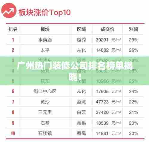 广州热门装修公司排名榜单揭晓！