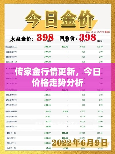 传家金行情更新,今日价格走势分析