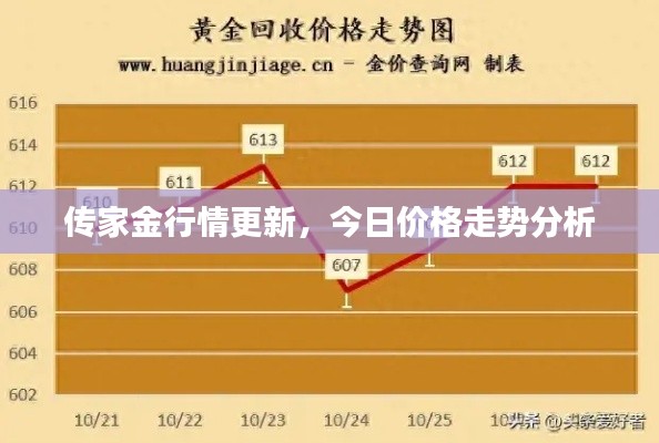 传家金行情更新，今日价格走势分析
