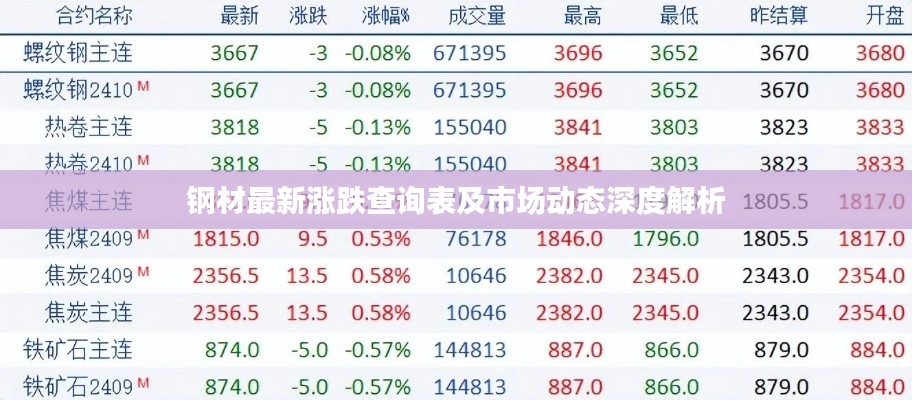 钢材最新涨跌查询表及市场动态深度解析