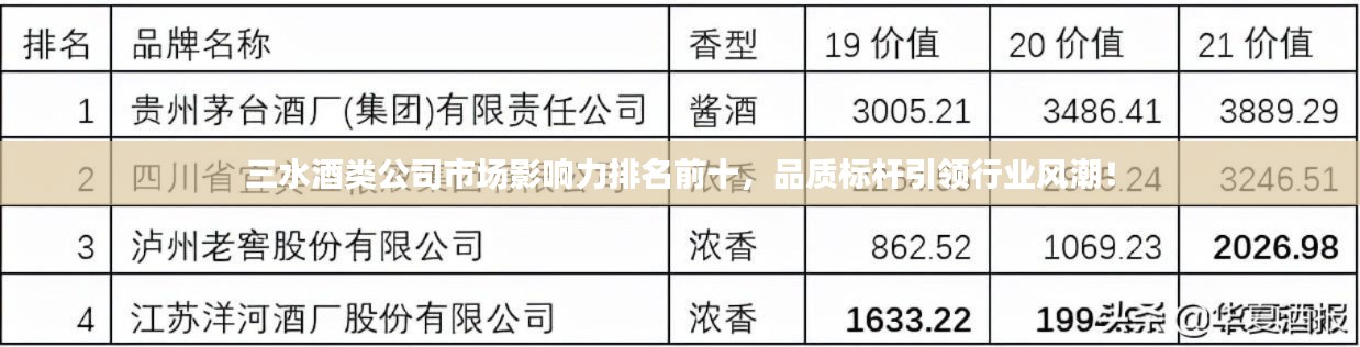 三水酒类公司市场影响力排名前十,品质标杆引领行业风潮!