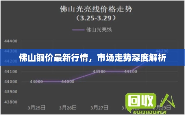 佛山铜价最新行情,市场走势深度解析