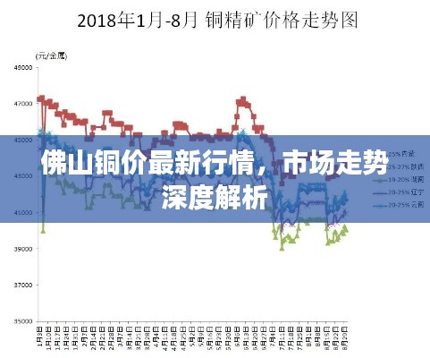 佛山铜价最新行情,市场走势深度解析